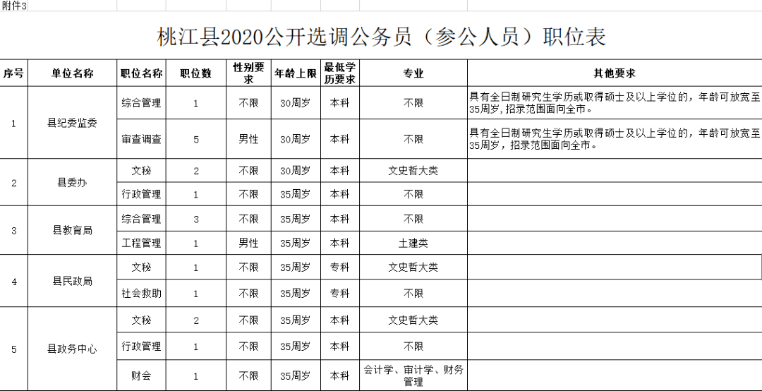 苍南县人口普查明细_人口普查(3)