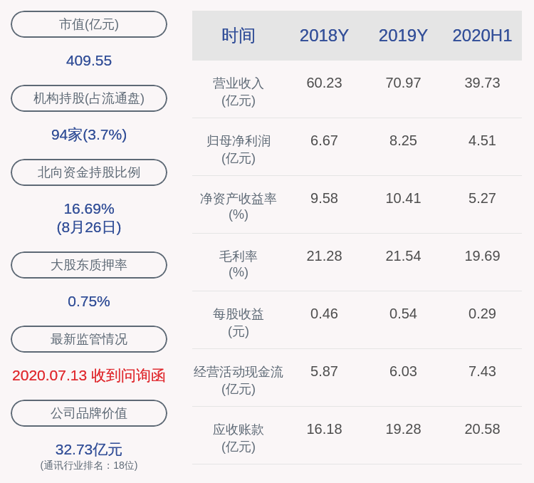 硕士|光环新网：2020年半年度净利润约4.51亿元，同比增加15.06%