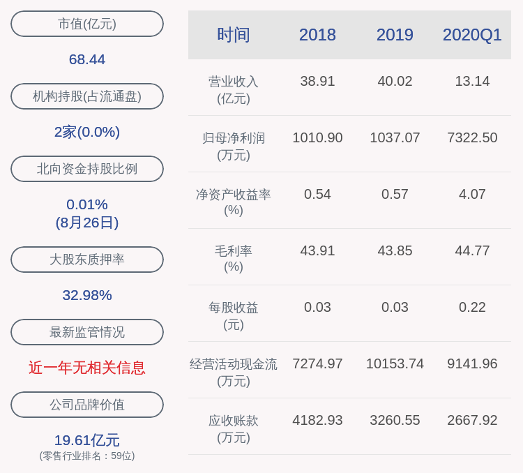 国籍|来伊份：2020年半年度净利润约1234万元，同比下降72.25%