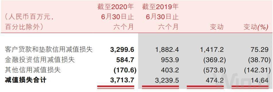 信用|A股上半年首家净利润负增长银行出现 渝农商行归母净利润降9.89%