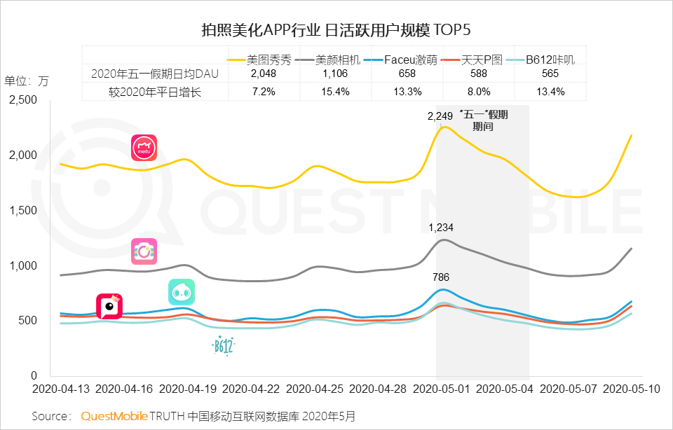 女性|美图中期财报与背后的2.27亿女性用户