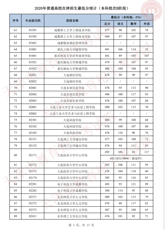 志愿|明天开始填报征询志愿！我市普通类本科批次B阶段录取基本结束