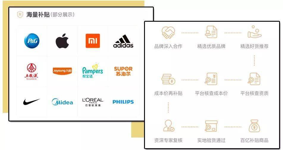 补贴|被骗了，拼多多这次真的过分了 ！