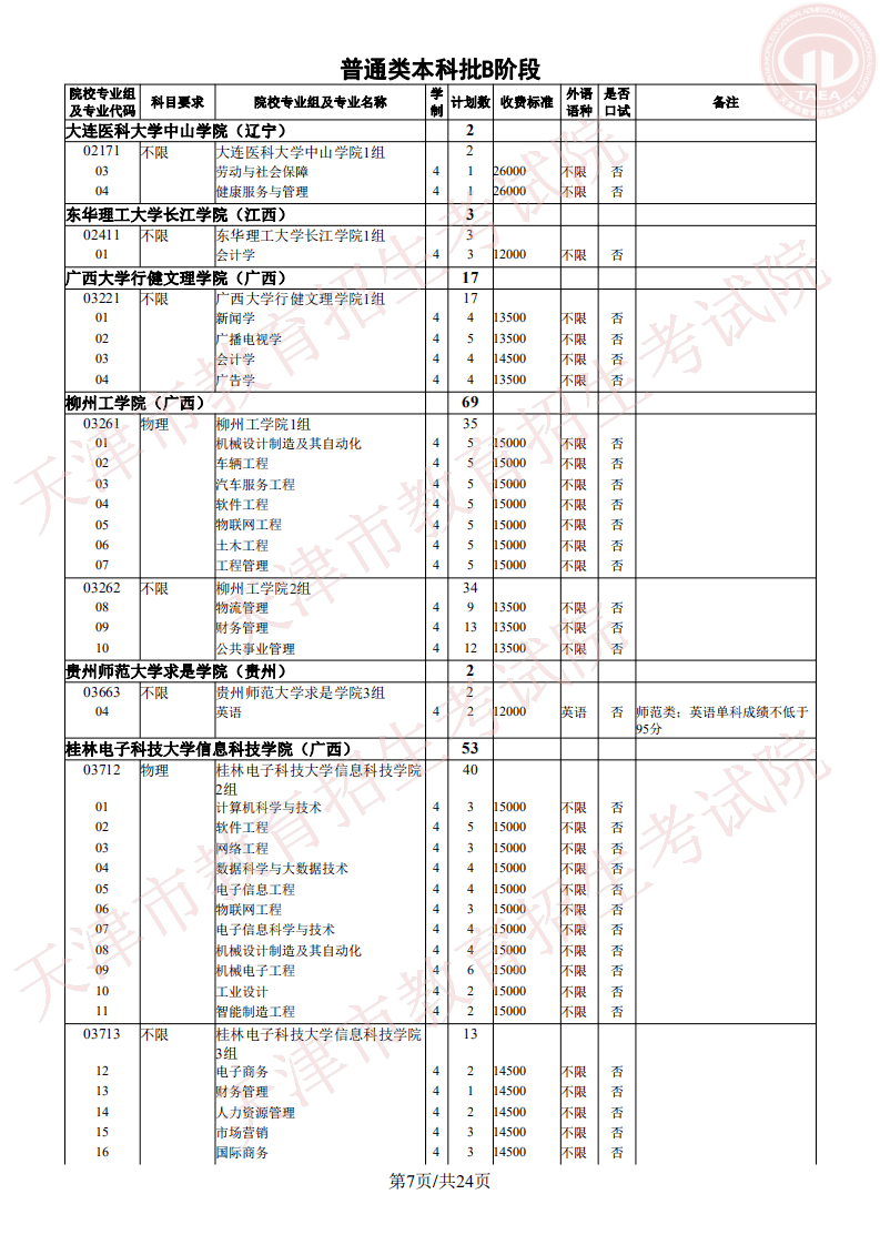 志愿|明天开始填报征询志愿!我市普通类本科批次B阶段录取基本结束