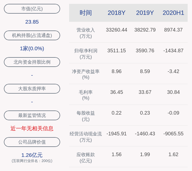 黄宏生|亏损！科创信息：2020年半年度净利润约-1435万元