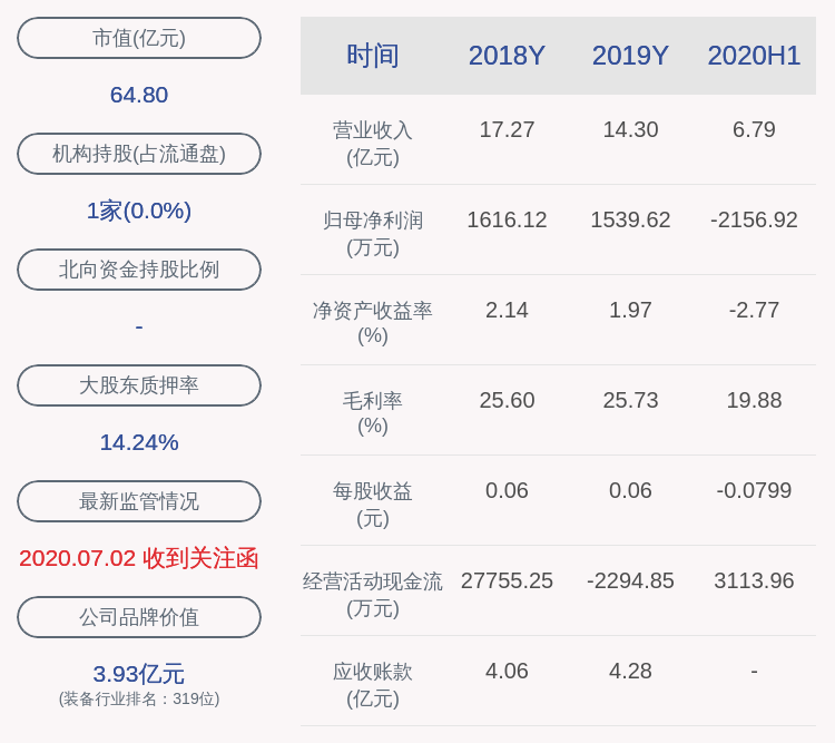 廖丹|由盈转亏！蓝英装备：2020年半年度净利润约-2157万元，同比下降268.78%