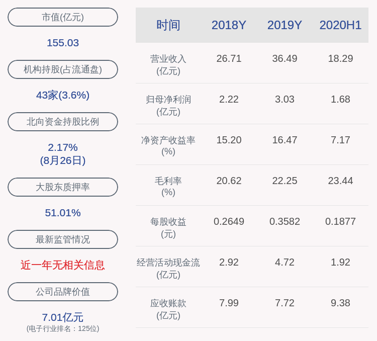 daoda|交卷！和而泰：2020年半年度净利润约1.68亿元，同比下降1.02%