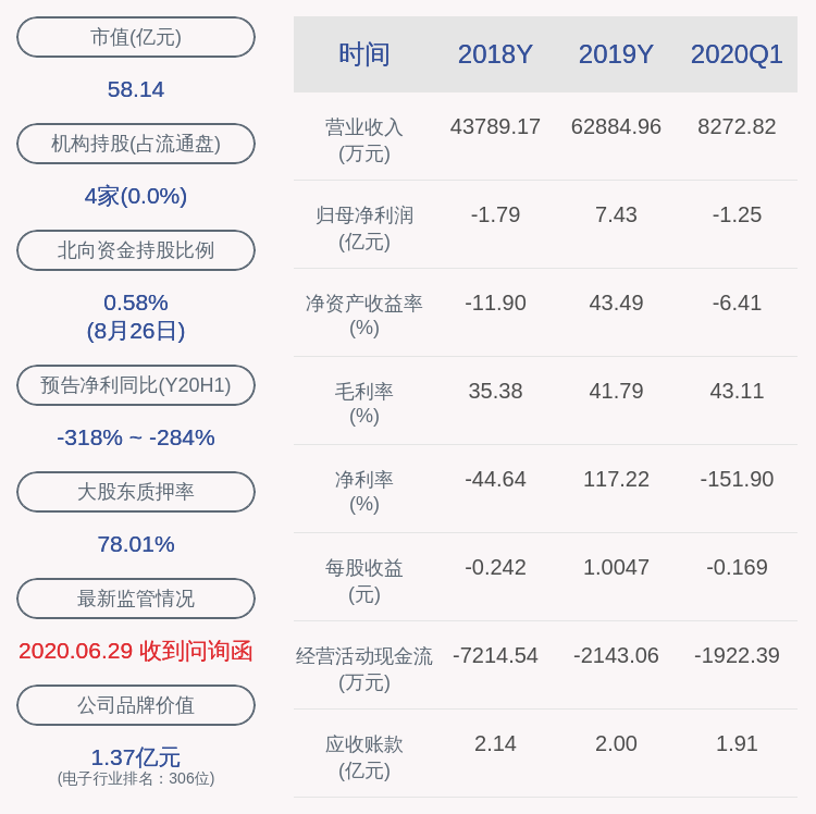 发布公告|注意！远望谷：拟减持思维列控不超过约818万股