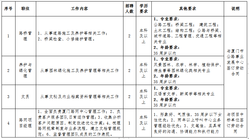 厦门人口管理条例_厦门人口分布密度图(3)