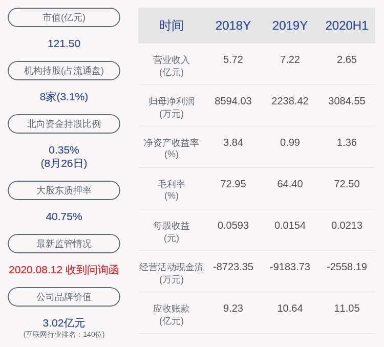 净利润|北信源：2020年半年度净利润约3085万元，同比增加13.78%