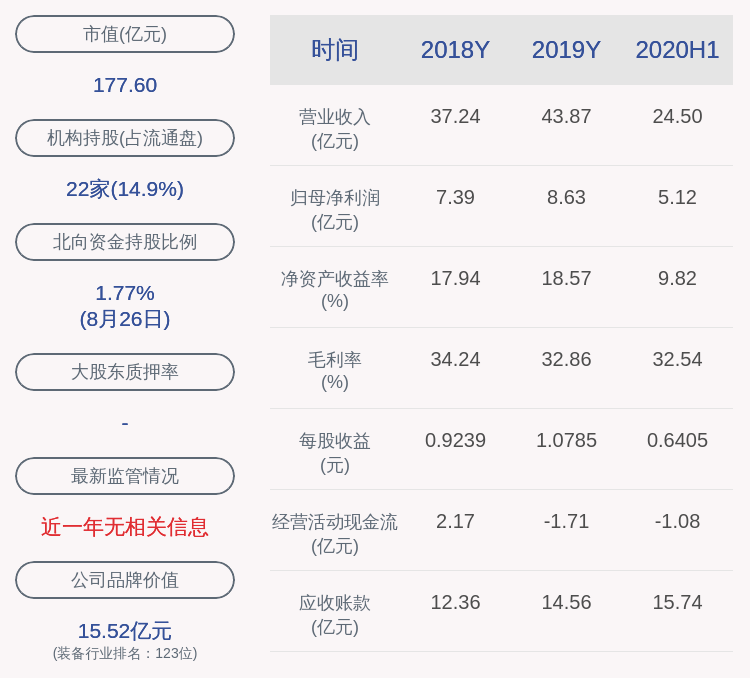 比例|豪迈科技：2020年半年度净利润约5.12亿元，同比增加36.79%