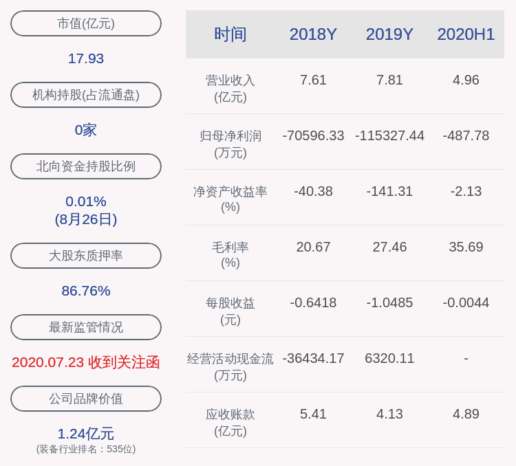 蒙泰|*ST银河：2020年半年度净利润约-488万元