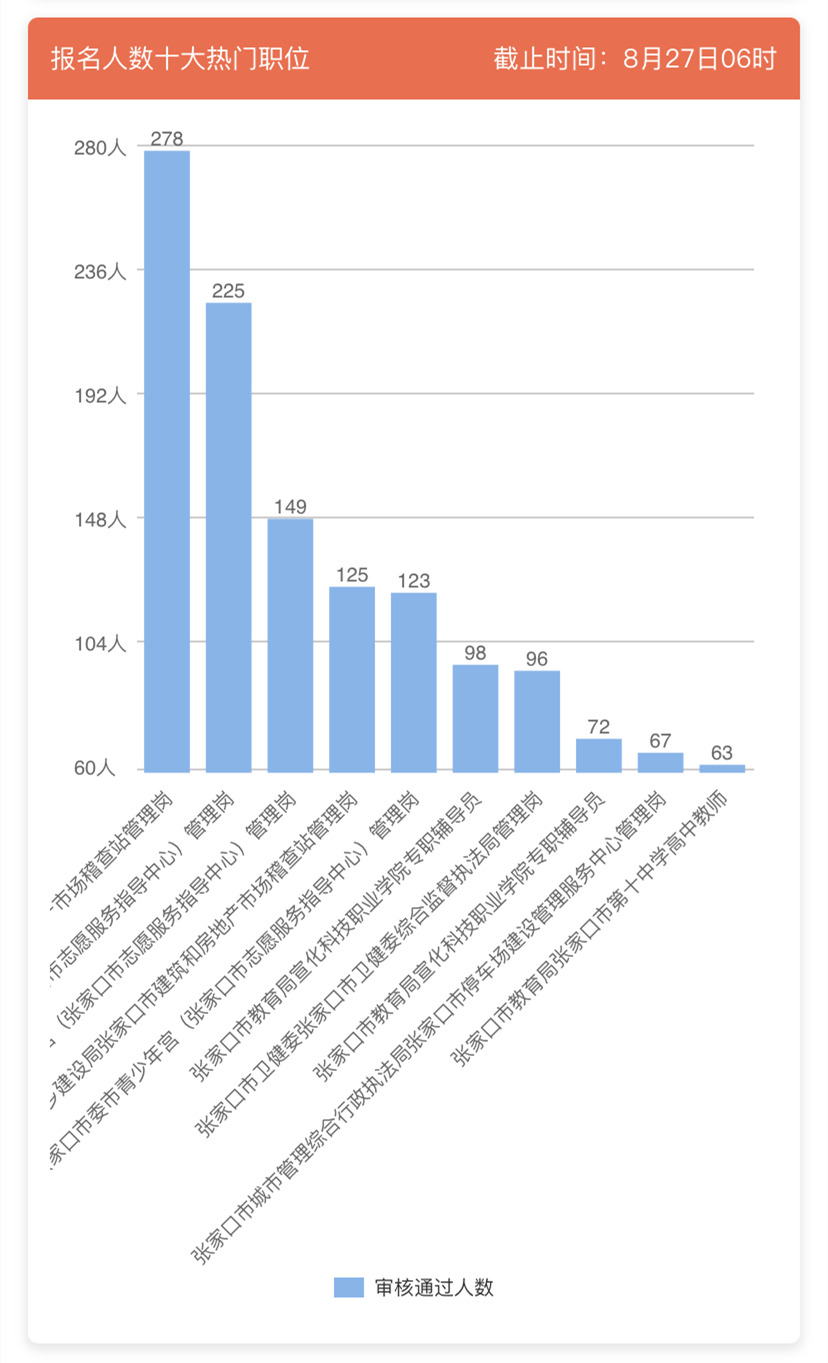 张家口人口数量_2015 2019年张家口市常住人口数量 户籍人口数量及人口结构分析