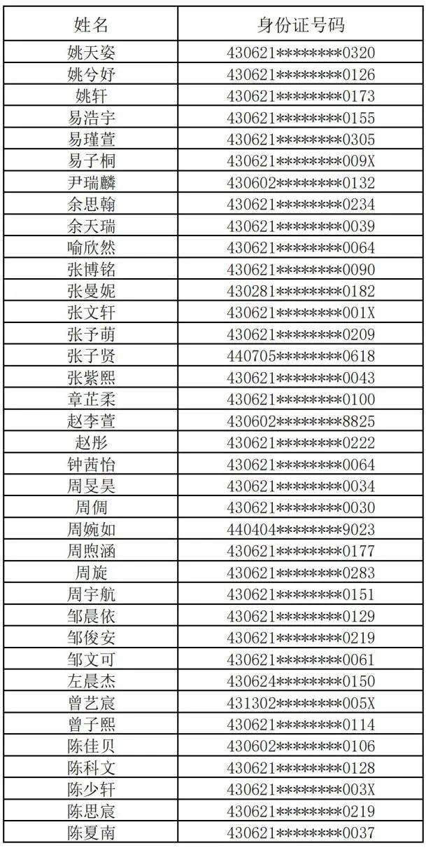 预录取排名_录取通知书(2)