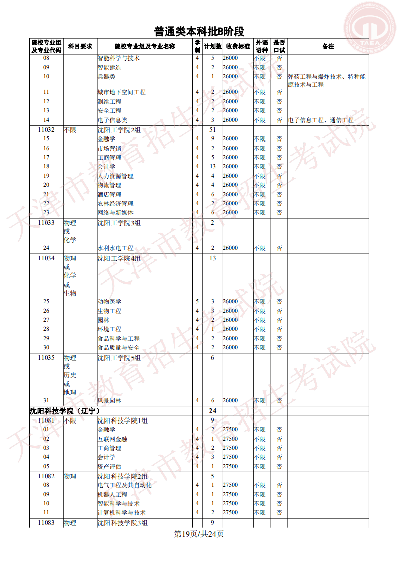 志愿|明天开始填报征询志愿！我市普通类本科批次B阶段录取基本结束