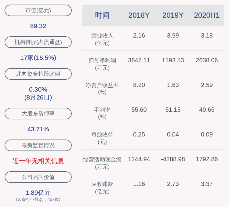 蒙泰|大捷！长川科技：2020年半年度净利润约2638万元，同比增加2351.61%