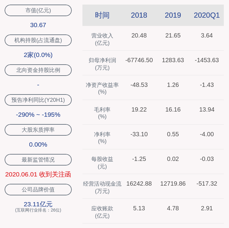 同比|广博股份：2020年半年度净利润约-1342万元，同比下降206.49%