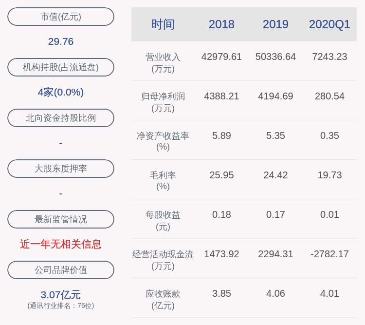 大通|吉大通信：2020年半年度净利润约1162万元，同比下降6.25%