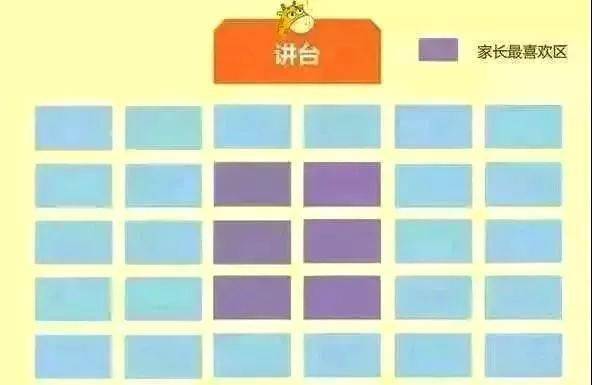 开学排座位,学霸都坐哪?老师揭秘"学霸区"真正位置是这里!