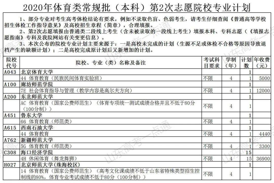 考生|今天填报志愿！该从哪些维度来选择高职院校？考生关心的问题这里都有解答了！