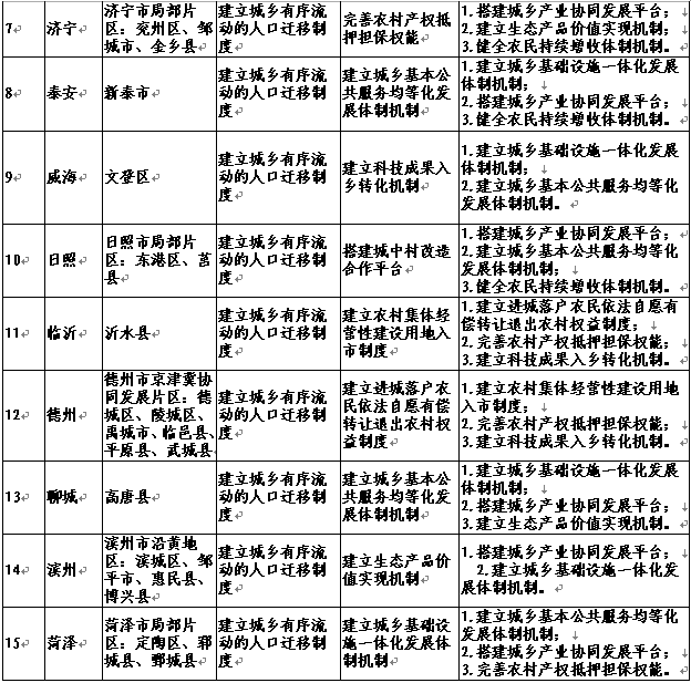 重磅！枣庄这些地方入选首批省级名单！