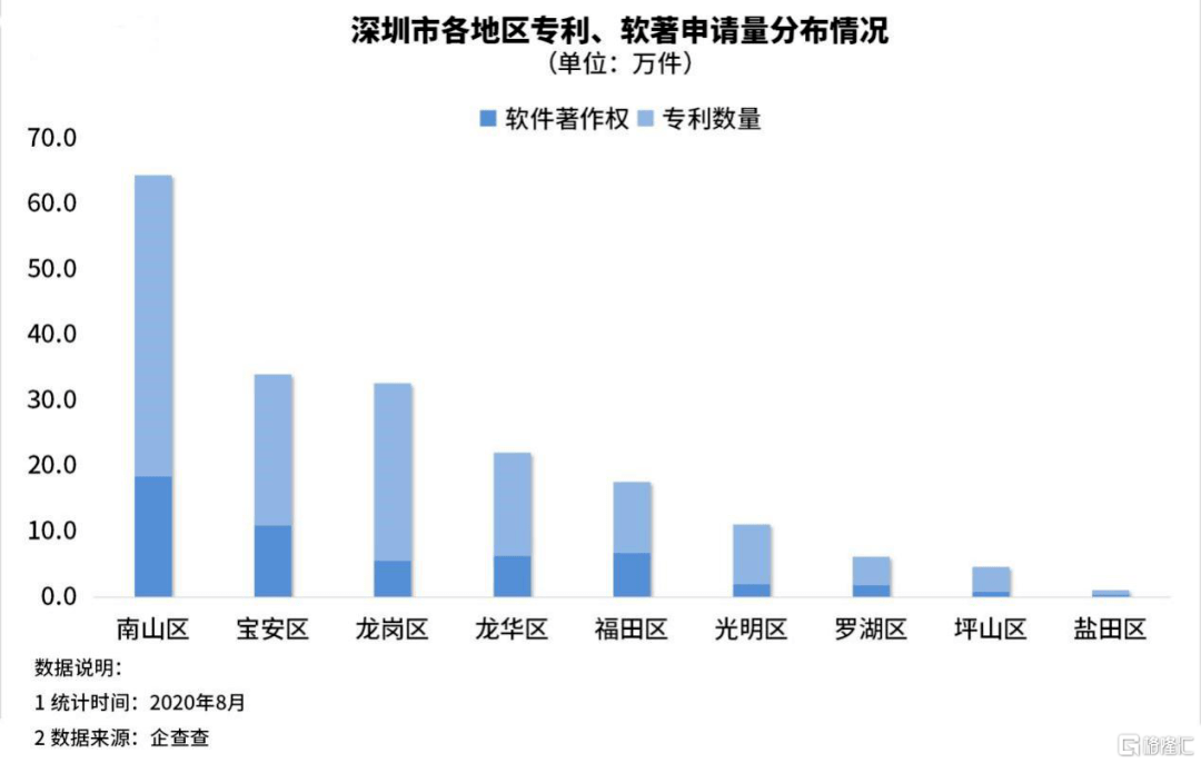 粤海街道办gdp相当于哪个省_深圳最牛街道办 粤海街道办 GDP占南山区一半