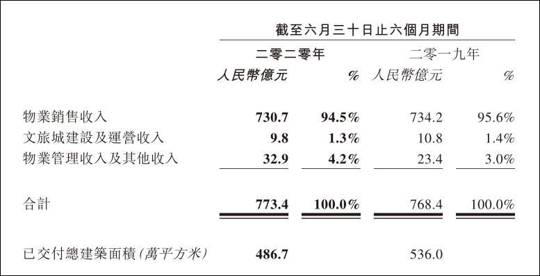 孙宏斌:现在开发商手里有钱,老百姓手里没钱