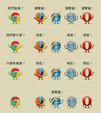 NG体育Firefox 与 IE 已死？Chrome 一统天下！(图1)