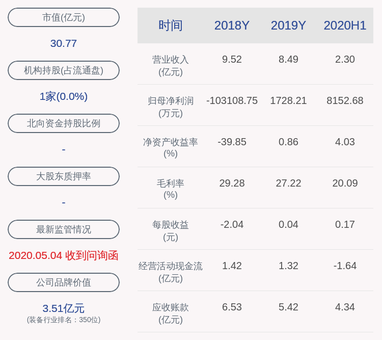 行业|扭亏为盈！南风股份：2020年半年度净利润约8153万元，同比增加1035.30%