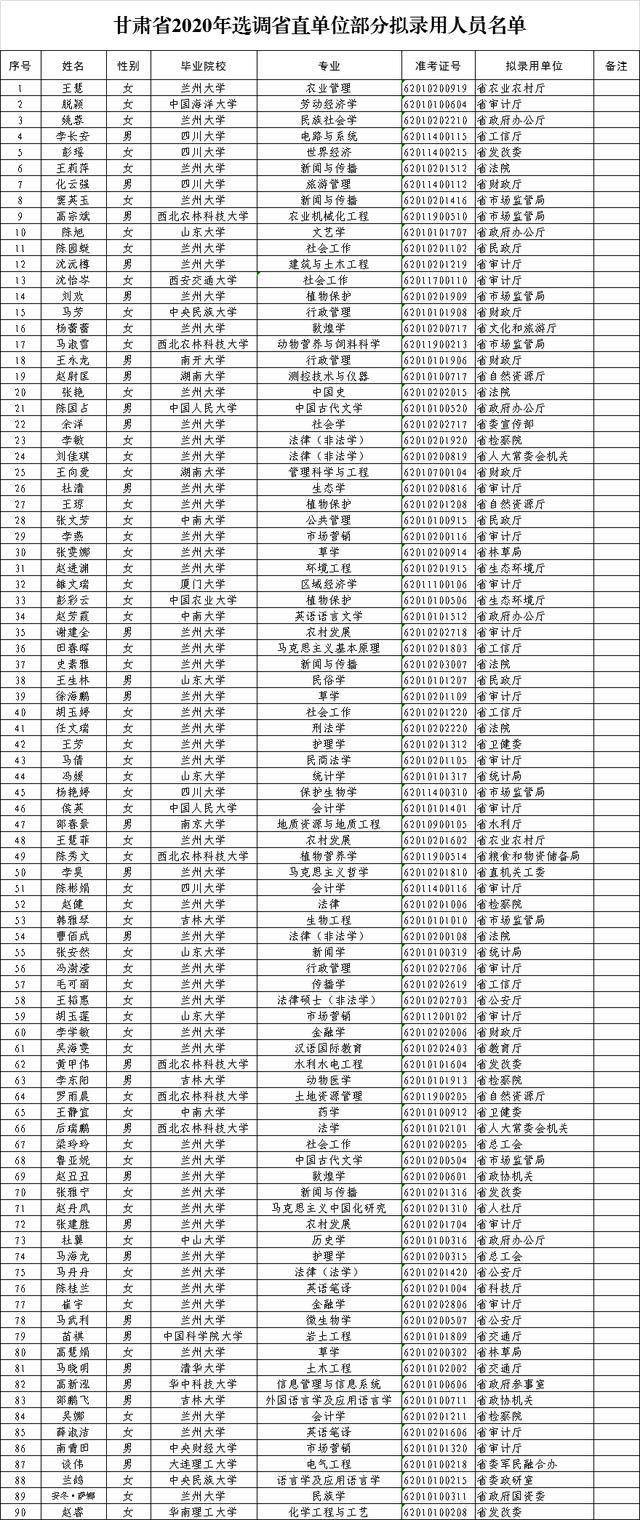 2020中国省人口排名_2020年,中国各省人口格局将有大变化(2)