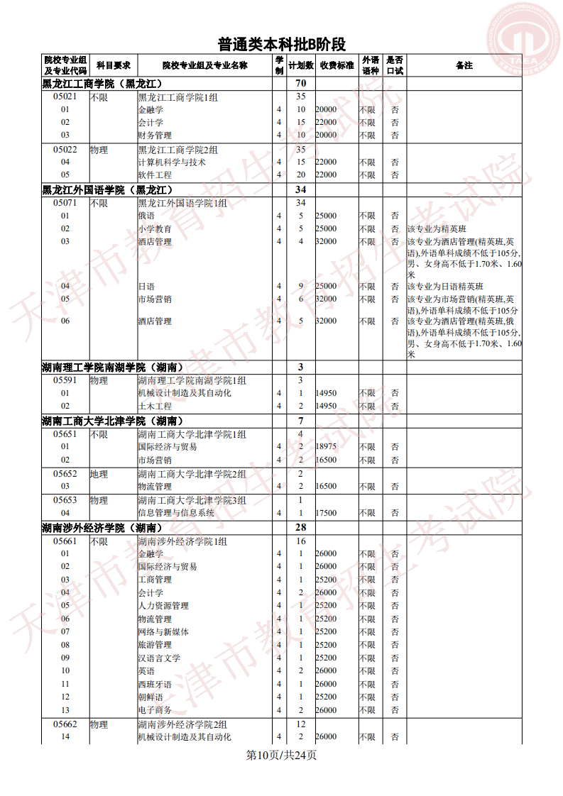 志愿|明天开始填报征询志愿!我市普通类本科批次B阶段录取基本结束