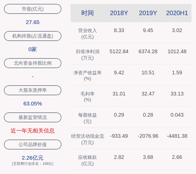 金桥|每股5.87元！金桥信息：披露2020年股票期权与限制性股票激励计划