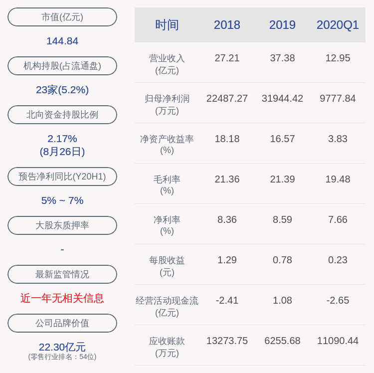 居留权|华致酒行：2020年半年度净利润约2.13亿元，同比增长6.24%