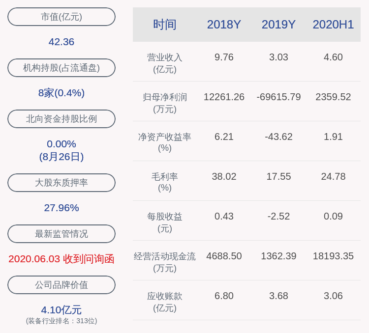 盈利|扭亏为盈！智云股份：2020年半年度净利润约2360万元，同比增加137.47%