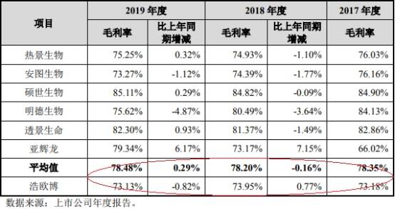 公司|浩欧博近4年净利增速为营收10倍 实控人母子3人3国籍