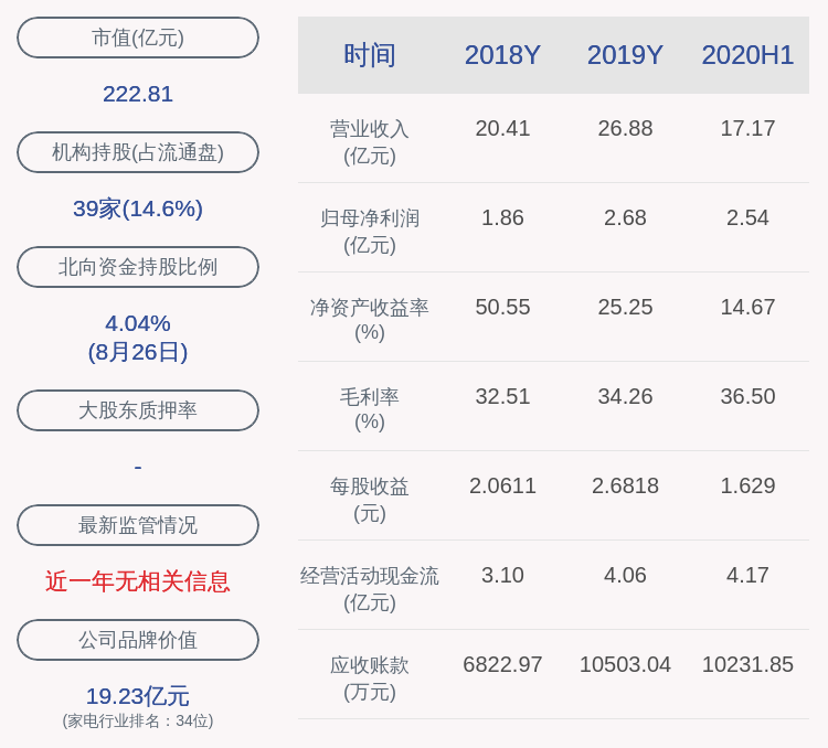 daoda|好消息！小熊电器：2020年半年度净利润约2.54亿元，同比增加98.93%