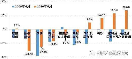 人口普查金融_人口普查(2)