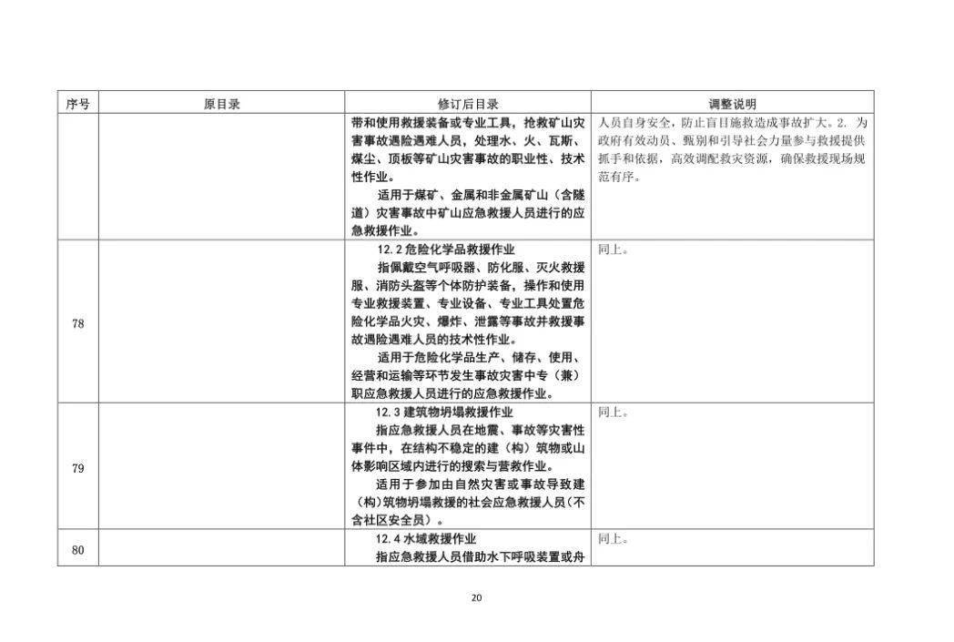 有限空间作业证怎么考 123b9bd4e4b2492daa97d5ce0f27dca7.jpeg