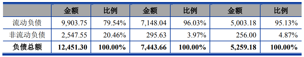 比例|爱科科技应收账款期后回款比例大降 未披露成被执行人