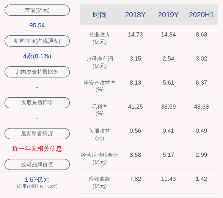 马存|江苏新能：2020年半年度净利润约3.02亿元，同比增加116.51%