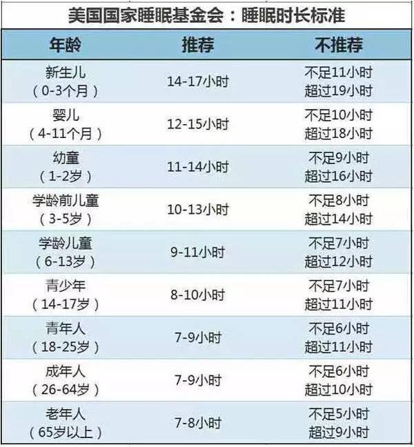 影响|竟影响孩子一生！家长一定要看晚上几点睡