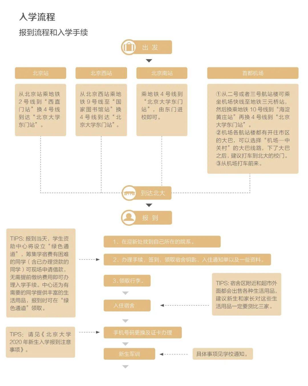 新生|北大：所有新生须于报到前三天内完成校规校纪考试