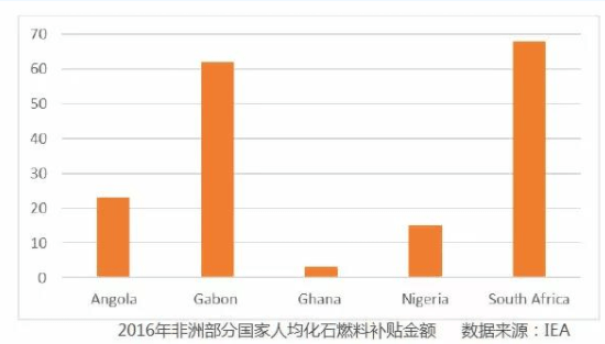 北非人口数_北非地图(2)