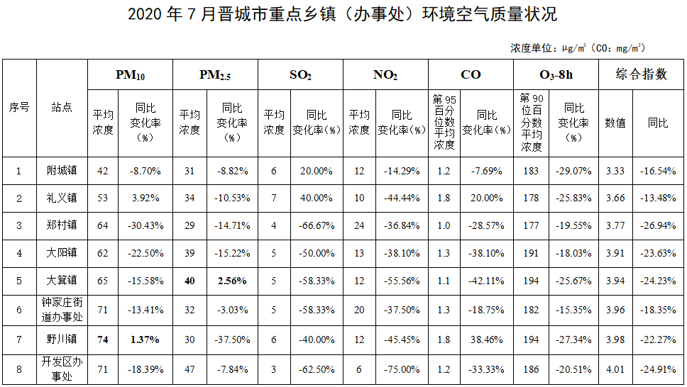 晋城乡镇经济总量排名_晋城乡镇地图