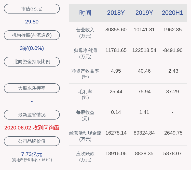 亏损|浙江广厦：2020年半年度净利润约-8492万元，同比下降107.26%