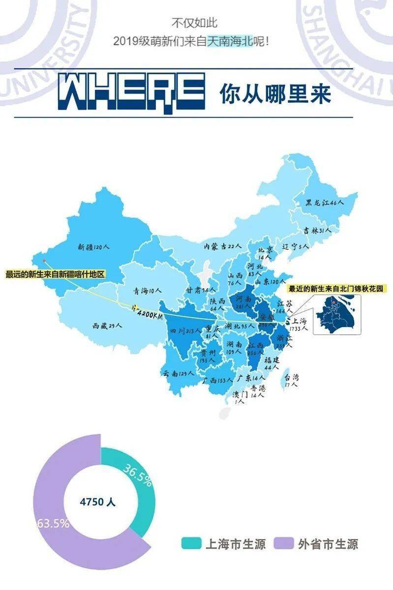上海|再不好好学习就要去上海大学了!上大何以被“老上海人”看不起?