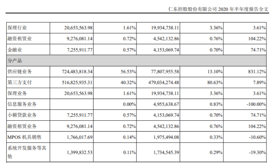 2021年上半年深圳gdp_深圳地铁线路图2021年(3)