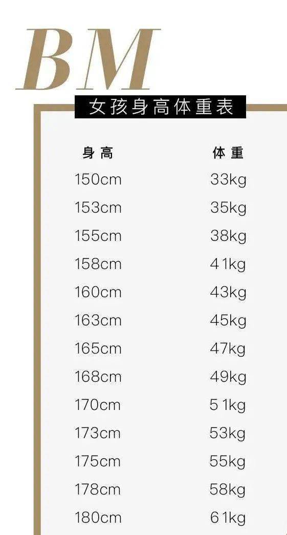 小肚子|2020女性体重标准表曝光，病态审美有多可怕！