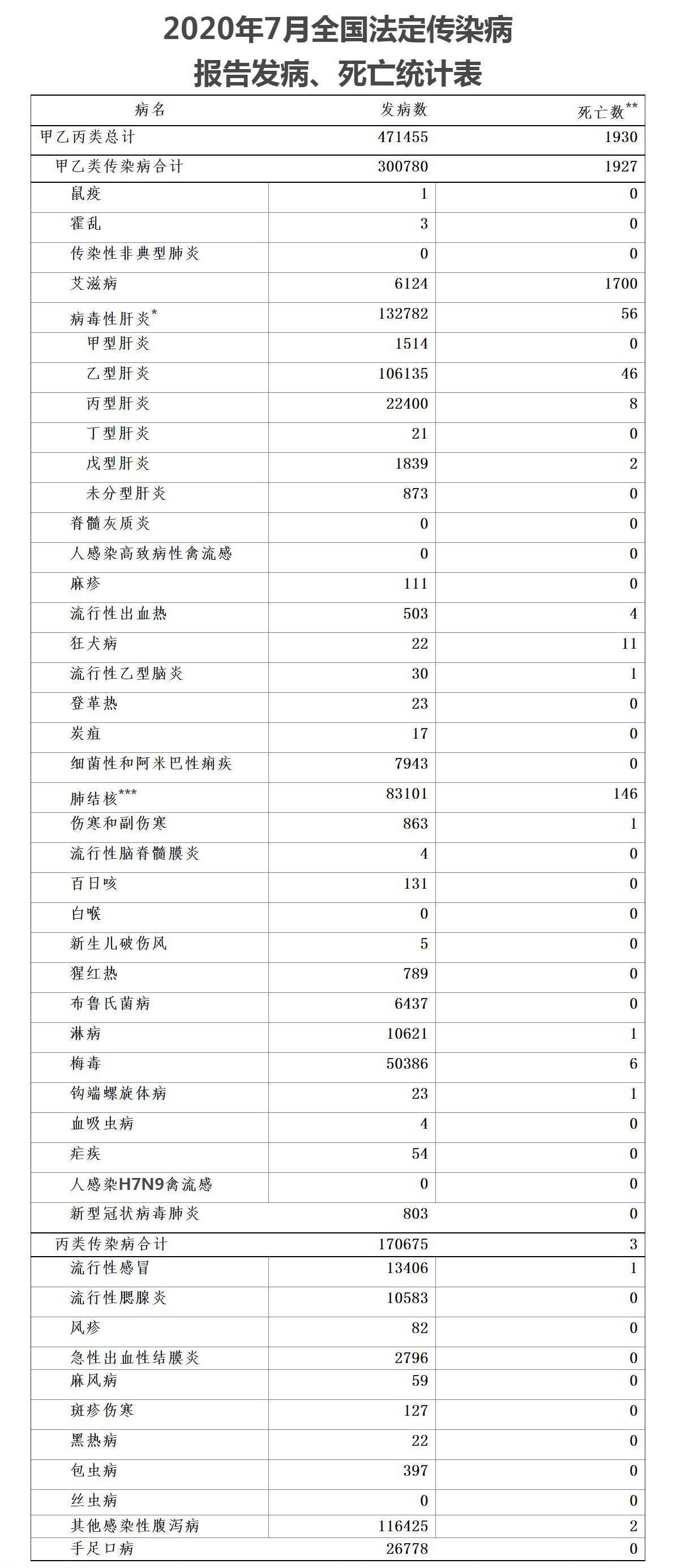 1930年国家人口列表_梅州长住人口3873239人,各县 市 区 人口情况公布(2)