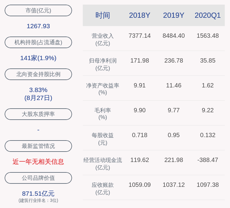 董事长|中国中铁：2020年半年度净利润约116.97亿元，同比增加11.26%